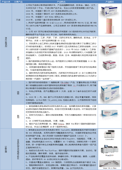 案例研究|万泰生物的投资价值正在变得越来越高